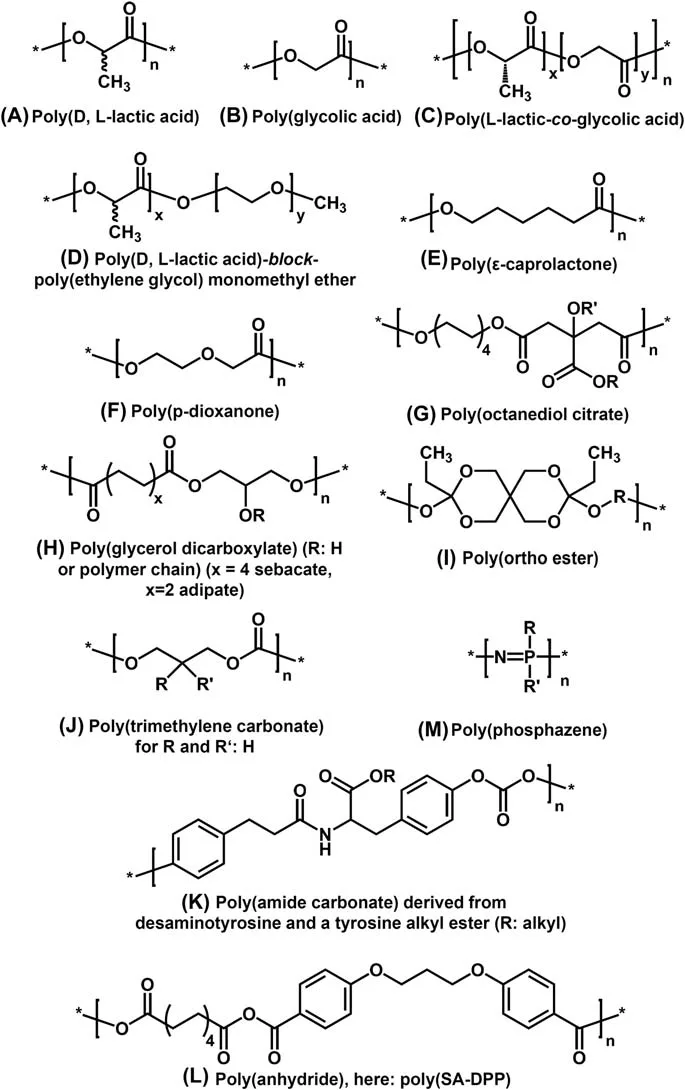 Fig 1. Chemical structures of the synthetic biodegradable polymers